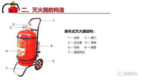 消防器材之灭火器 类型、用途与正确使用方法